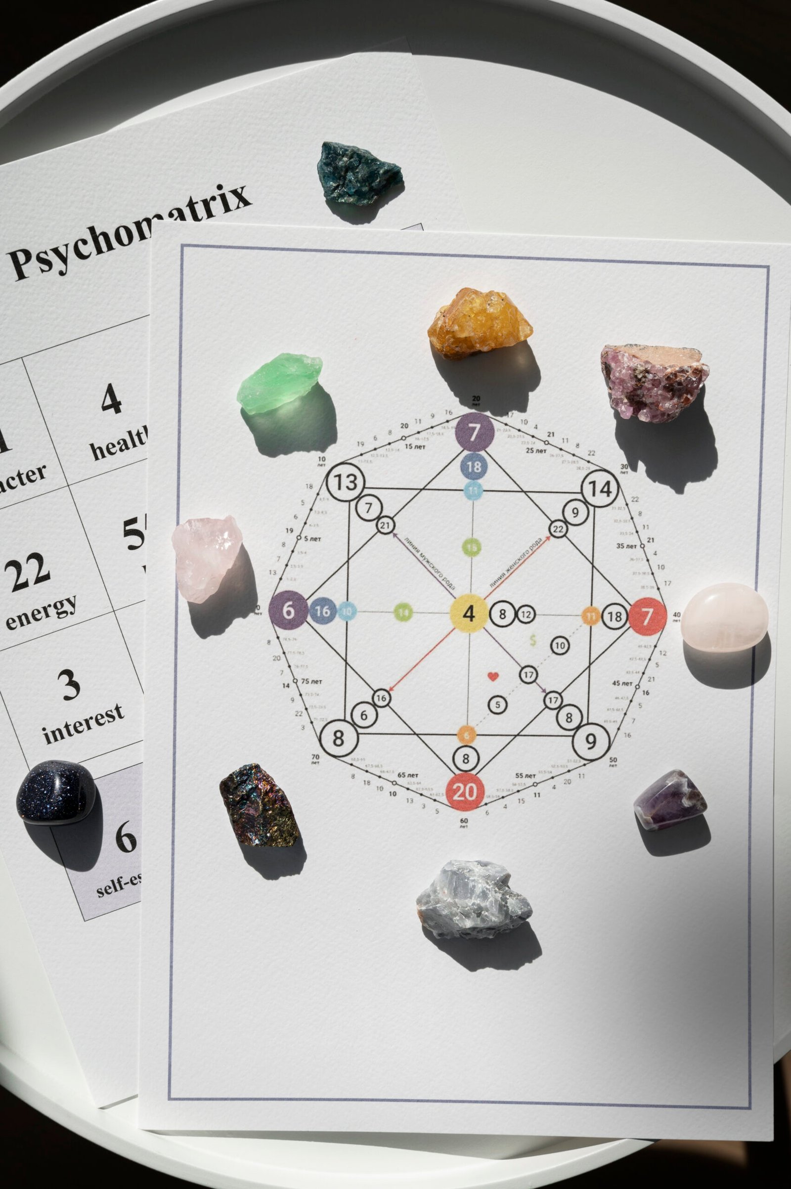 Gemstone Analysis